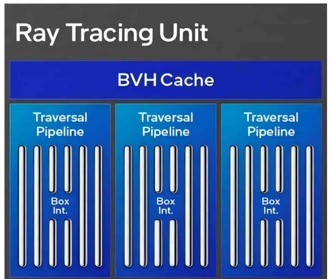 短小精悍的AI与图形工作站专业之选——英特尔锐炫 Pro B50显卡首发评测