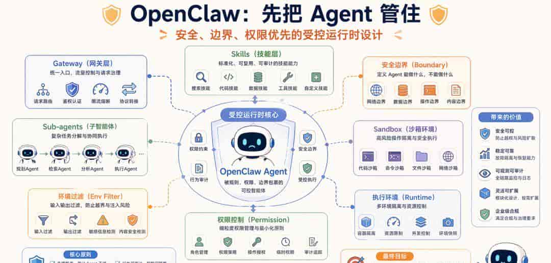 Harness 到底是什么？看看 OpenClaw、Hermes、Claude Code 的演绎吧