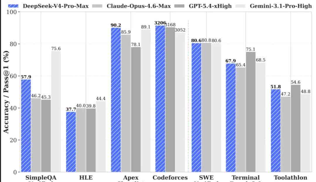 DeepSeek V4到底什么水平？梁文锋融资的最佳选择是什么？