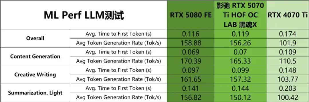 “黑化强三分” RTX 5070 Ti无出其右——影驰RTX 5070 Ti HOF OC LAB 黑魂X