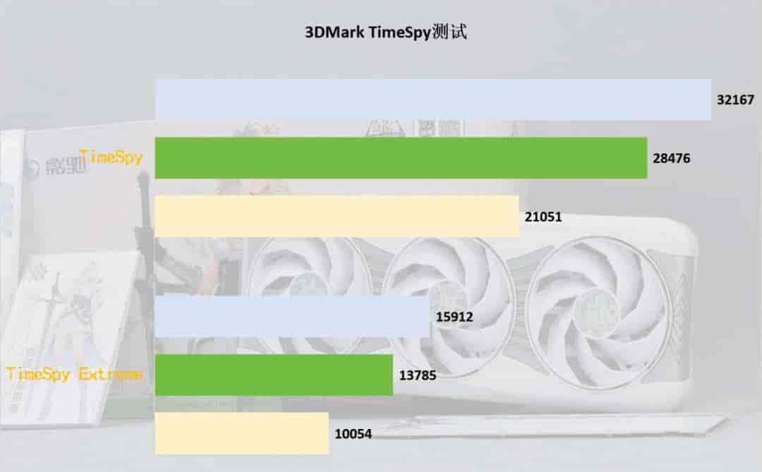 影驰RTX 5070 Ti星曜LUNA OC：DLSS 4+16GB显存定义颜值和性能的双向跃升