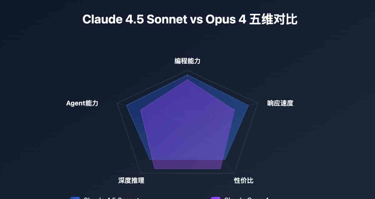 ChatGPT对战Claude谁更强？144元月费实测揭晓