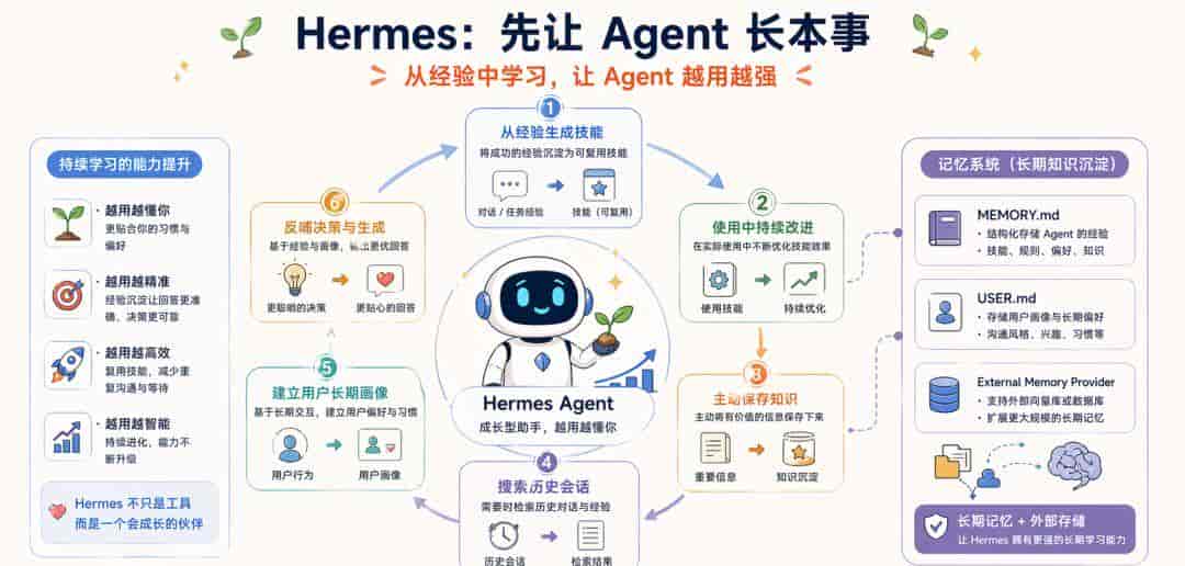 Harness 到底是什么？看看 OpenClaw、Hermes、Claude Code 的演绎吧
