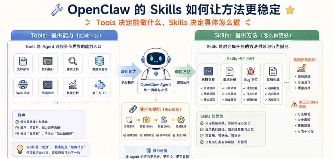 Harness 到底是什么？看看 OpenClaw、Hermes、Claude Code 的演绎吧