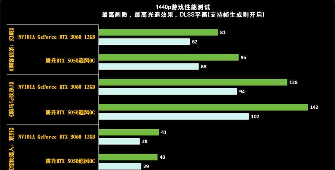 耕升GeForce RTX 5050追风OC显卡：DLSS 4打造Mini ITX的性价比美学