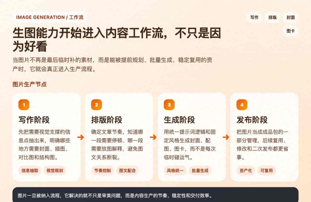 为什么 Image Generation Skill 开始从玩具，变成内容工作流的一部分