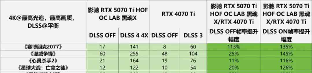 “黑化强三分” RTX 5070 Ti无出其右——影驰RTX 5070 Ti HOF OC LAB 黑魂X