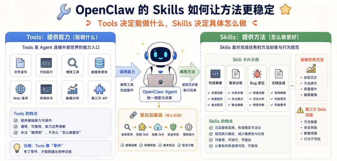 Harness 到底是什么？看看 OpenClaw、Hermes、Claude Code 的演绎吧