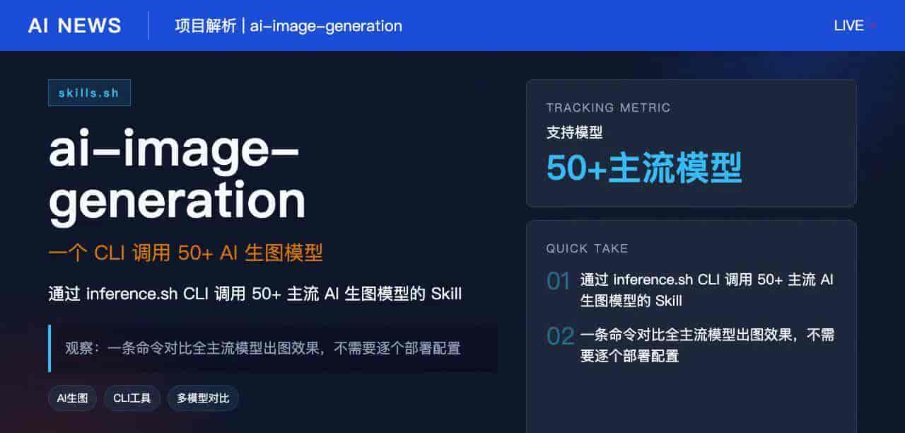 一个 CLI 工具调用 50+ AI 模型生成图片