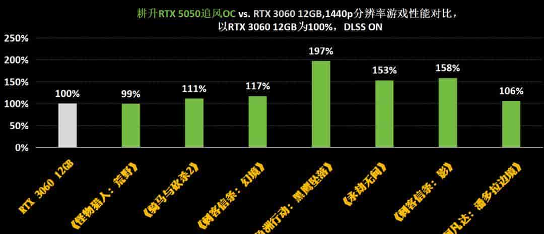 耕升GeForce RTX 5050追风OC显卡：DLSS 4打造Mini ITX的性价比美学