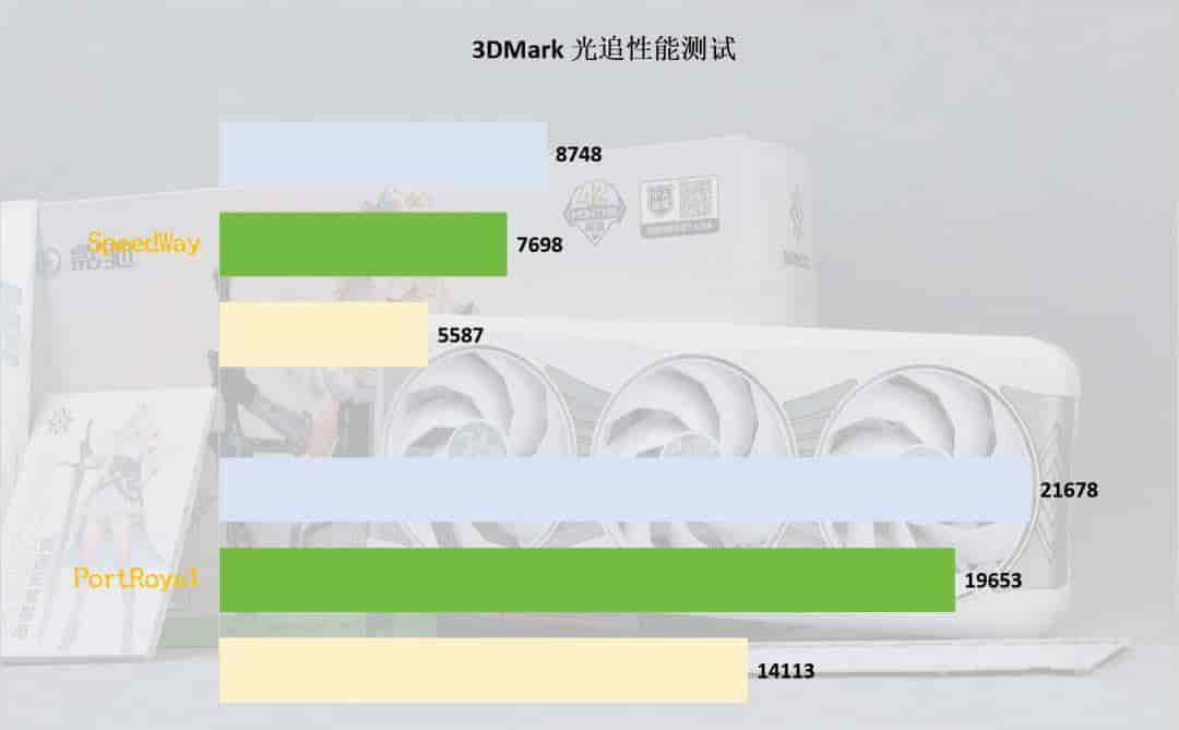影驰RTX 5070 Ti星曜LUNA OC：DLSS 4+16GB显存定义颜值和性能的双向跃升