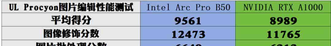 短小精悍的AI与图形工作站专业之选——英特尔锐炫 Pro B50显卡首发评测