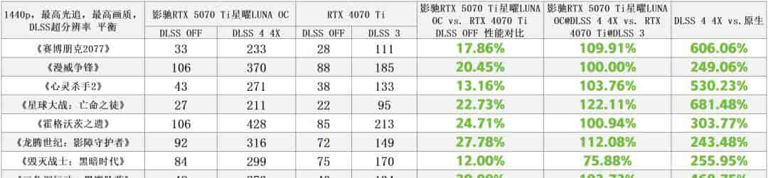 影驰RTX 5070 Ti星曜LUNA OC：DLSS 4+16GB显存定义颜值和性能的双向跃升