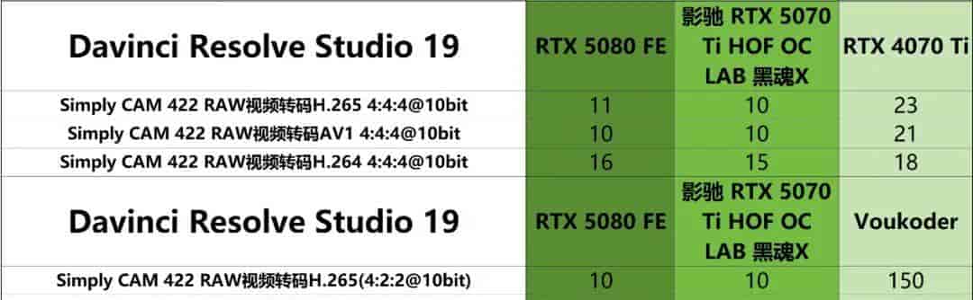 “黑化强三分” RTX 5070 Ti无出其右——影驰RTX 5070 Ti HOF OC LAB 黑魂X