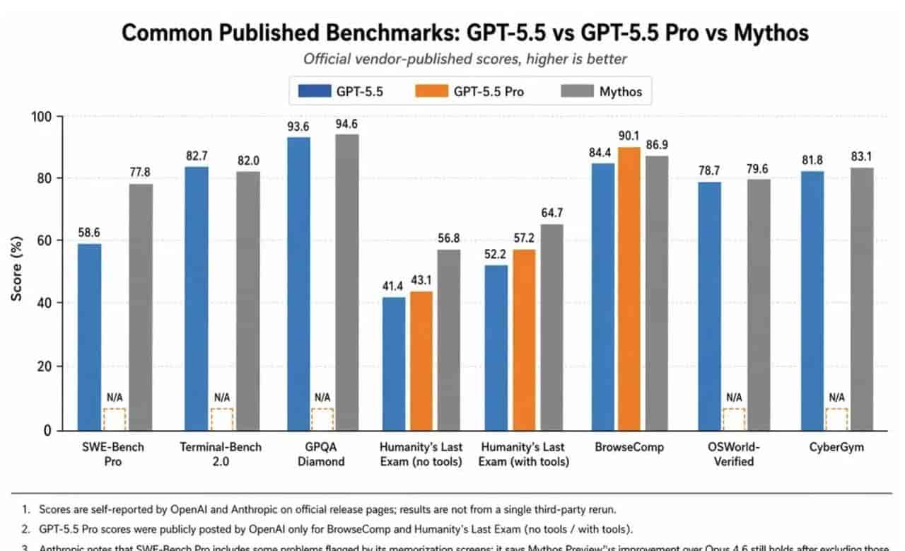 刚刚，GPT-5.5 发布！Claude Code 连夜治好降智，「奥特曼瘫倒」喜提续集