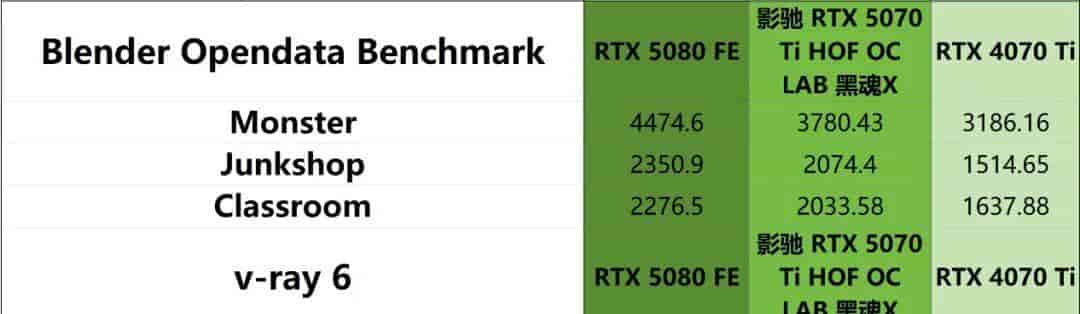 “黑化强三分” RTX 5070 Ti无出其右——影驰RTX 5070 Ti HOF OC LAB 黑魂X