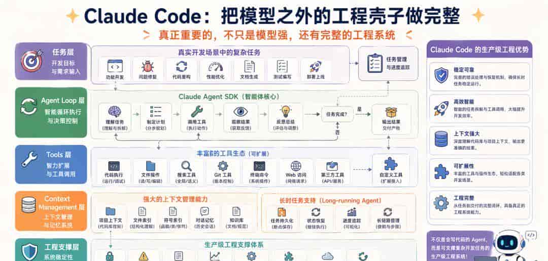Harness 到底是什么？看看 OpenClaw、Hermes、Claude Code 的演绎吧