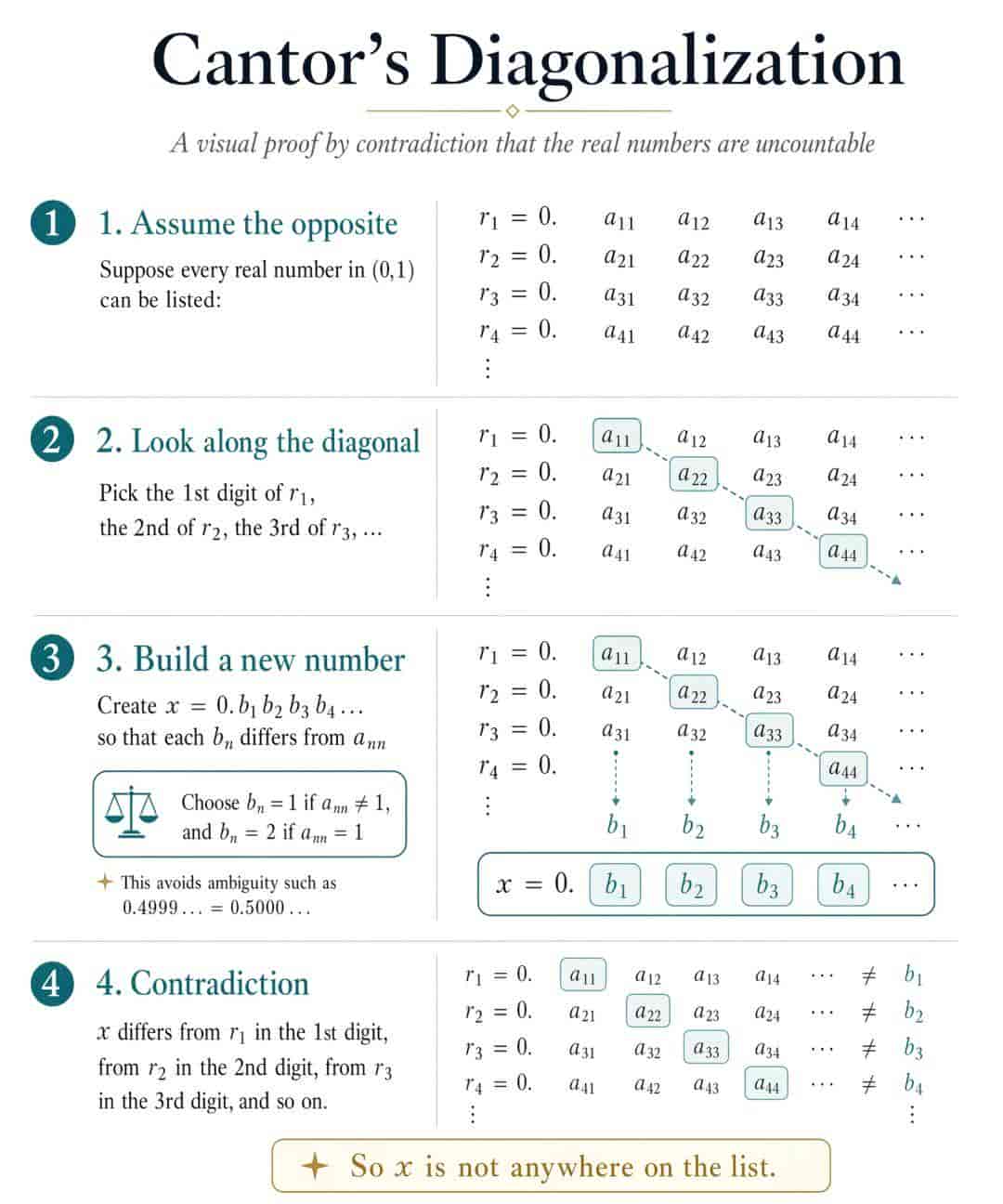 Altman 亲自坐镇发布 ChatGPT Image 2，小编实测：风格、画质、叙事感全都夯爆了
