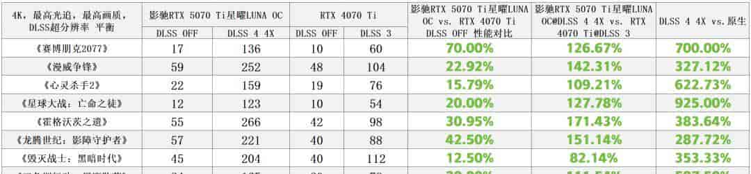 影驰RTX 5070 Ti星曜LUNA OC：DLSS 4+16GB显存定义颜值和性能的双向跃升