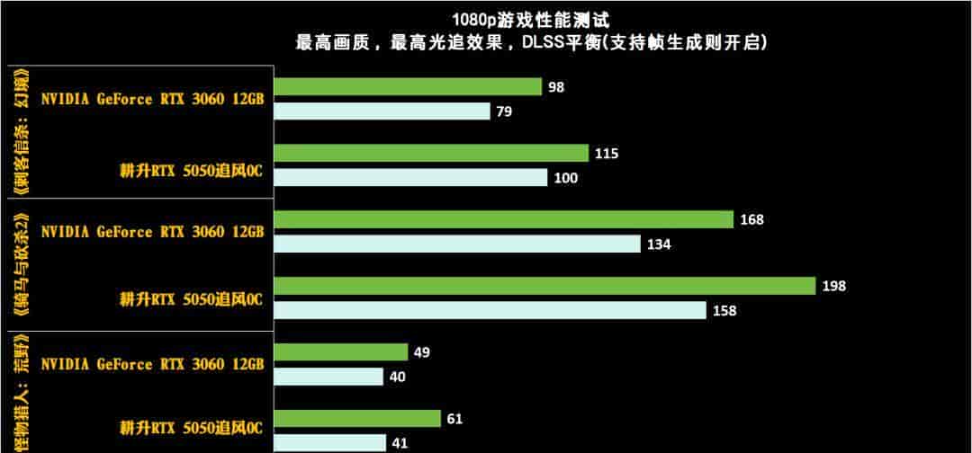 耕升GeForce RTX 5050追风OC显卡：DLSS 4打造Mini ITX的性价比美学