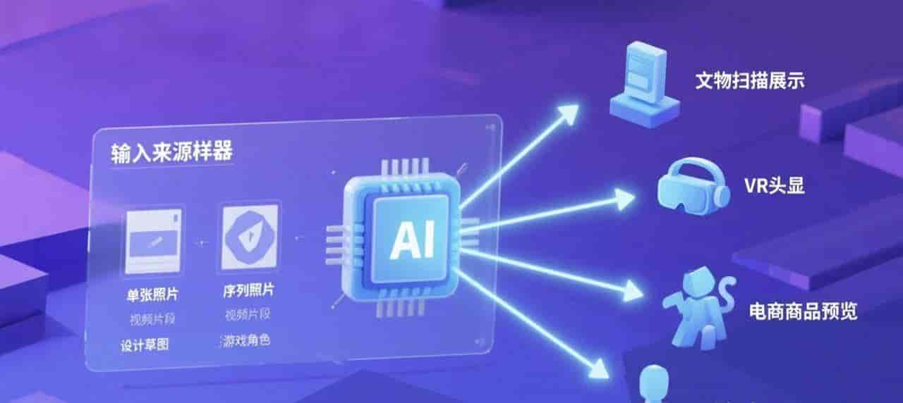 主流 AI 生成 3D 技术流派辨析：Text-to-3D, Image-to-3D 与 NeRF 应用概览