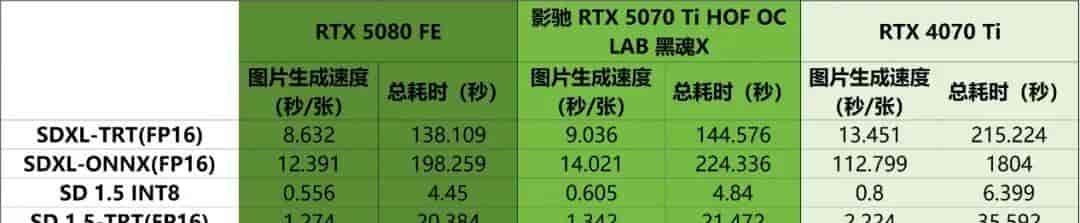 “黑化强三分” RTX 5070 Ti无出其右——影驰RTX 5070 Ti HOF OC LAB 黑魂X