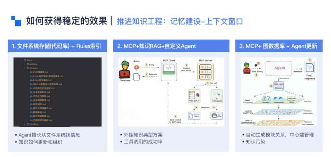 存量代码库难适配、人机边界模糊？百度拆解Coding Agent企业级落地的硬核解法