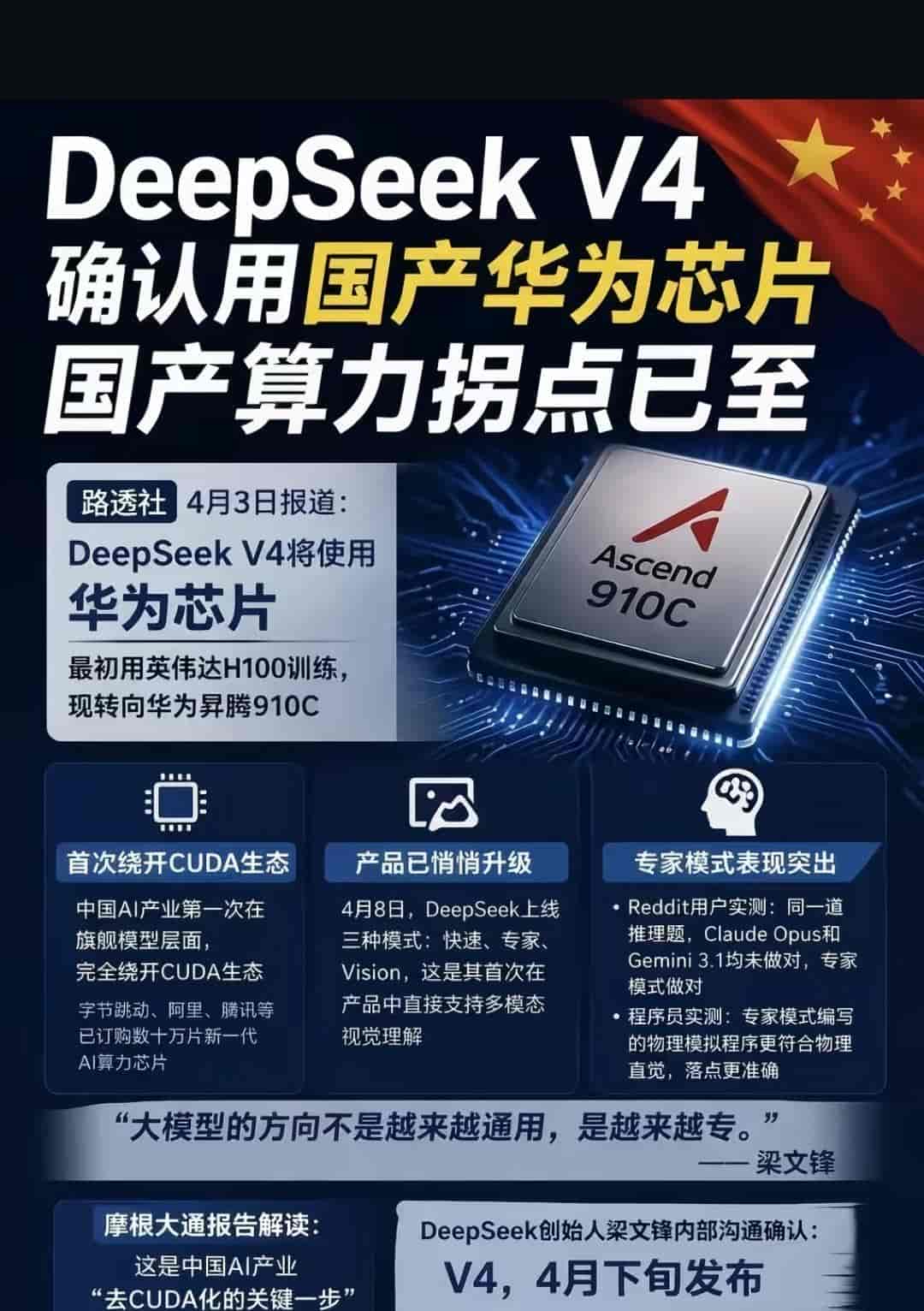 DeepSeek V4全评测：把百万上下文打成白菜价