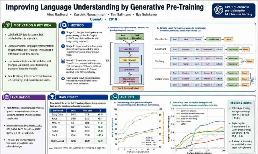 Altman 亲自坐镇发布 ChatGPT Image 2，小编实测：风格、画质、叙事感全都夯爆了