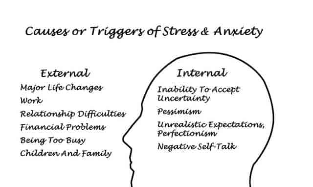 心理学中有个词叫：认知扭曲（一旦醒悟，焦虑就消失了）