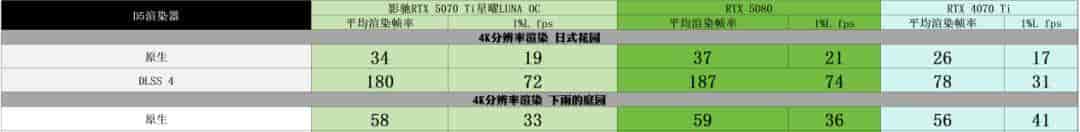 影驰RTX 5070 Ti星曜LUNA OC：DLSS 4+16GB显存定义颜值和性能的双向跃升