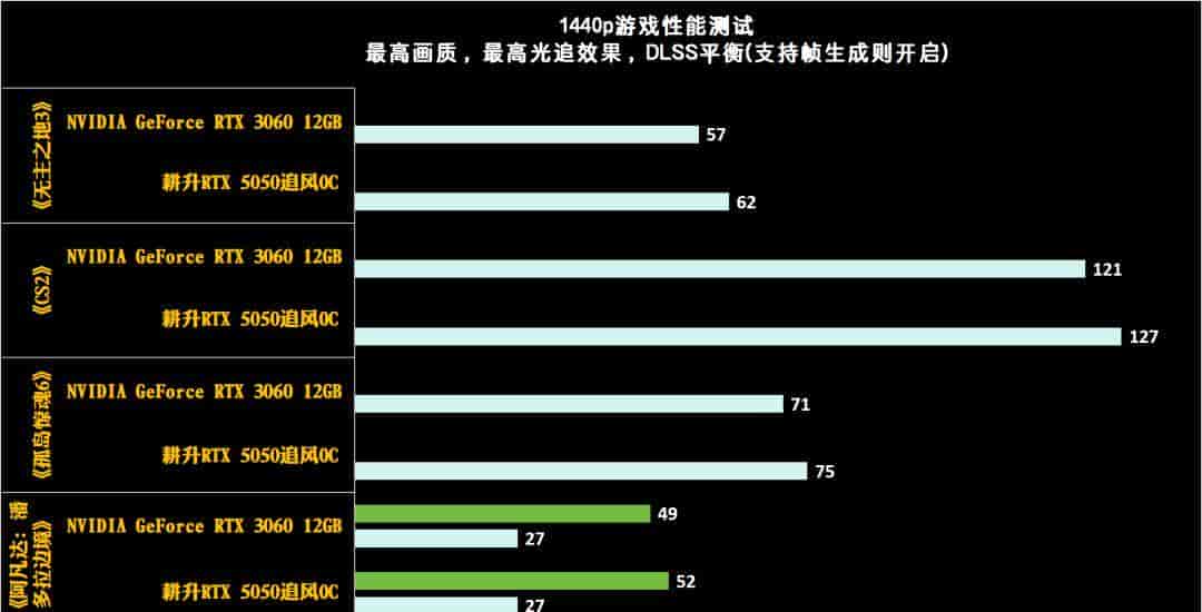 耕升GeForce RTX 5050追风OC显卡：DLSS 4打造Mini ITX的性价比美学
