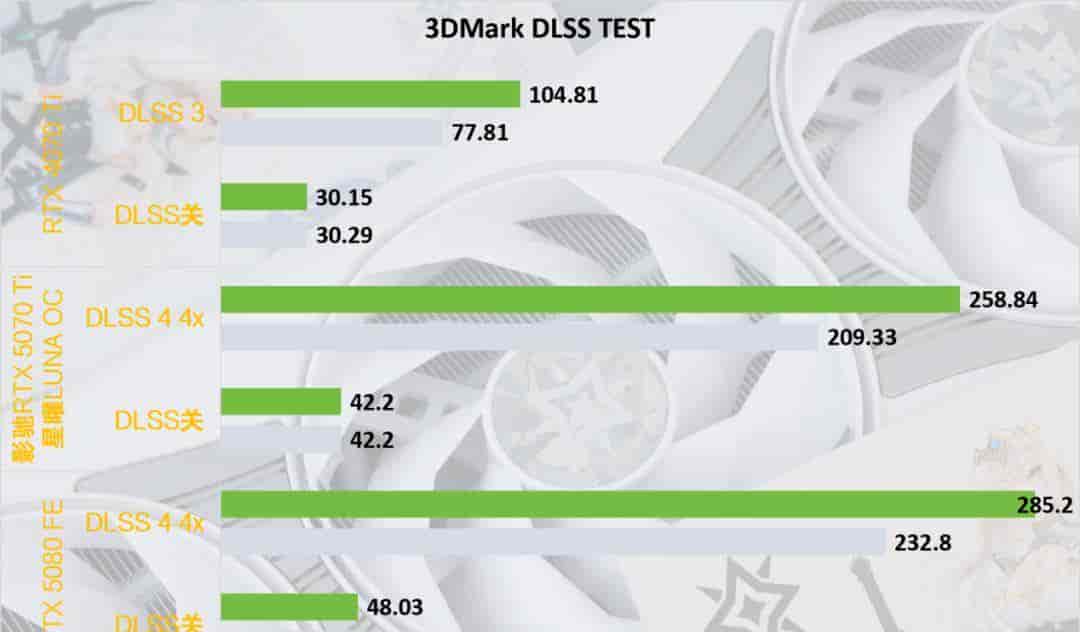 影驰RTX 5070 Ti星曜LUNA OC：DLSS 4+16GB显存定义颜值和性能的双向跃升
