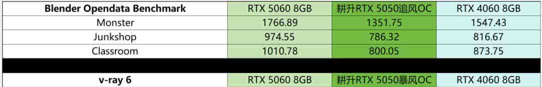 耕升GeForce RTX 5050追风OC显卡：DLSS 4打造Mini ITX的性价比美学