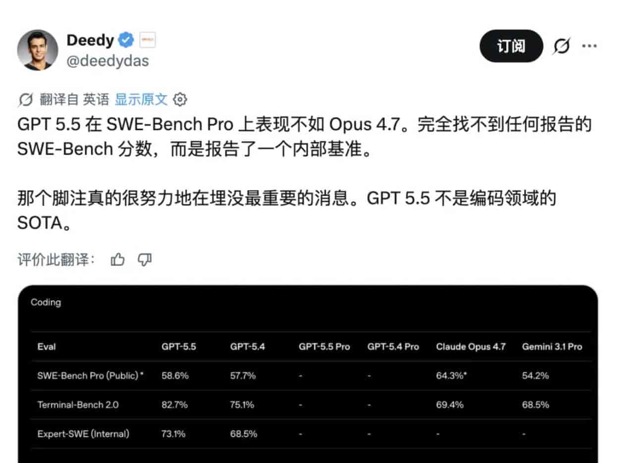 刚刚，GPT-5.5 发布！Claude Code 连夜治好降智，「奥特曼瘫倒」喜提续集