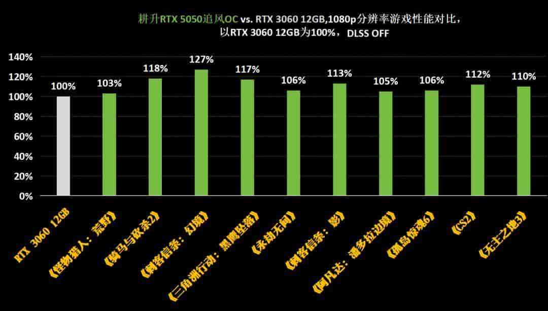 耕升GeForce RTX 5050追风OC显卡：DLSS 4打造Mini ITX的性价比美学