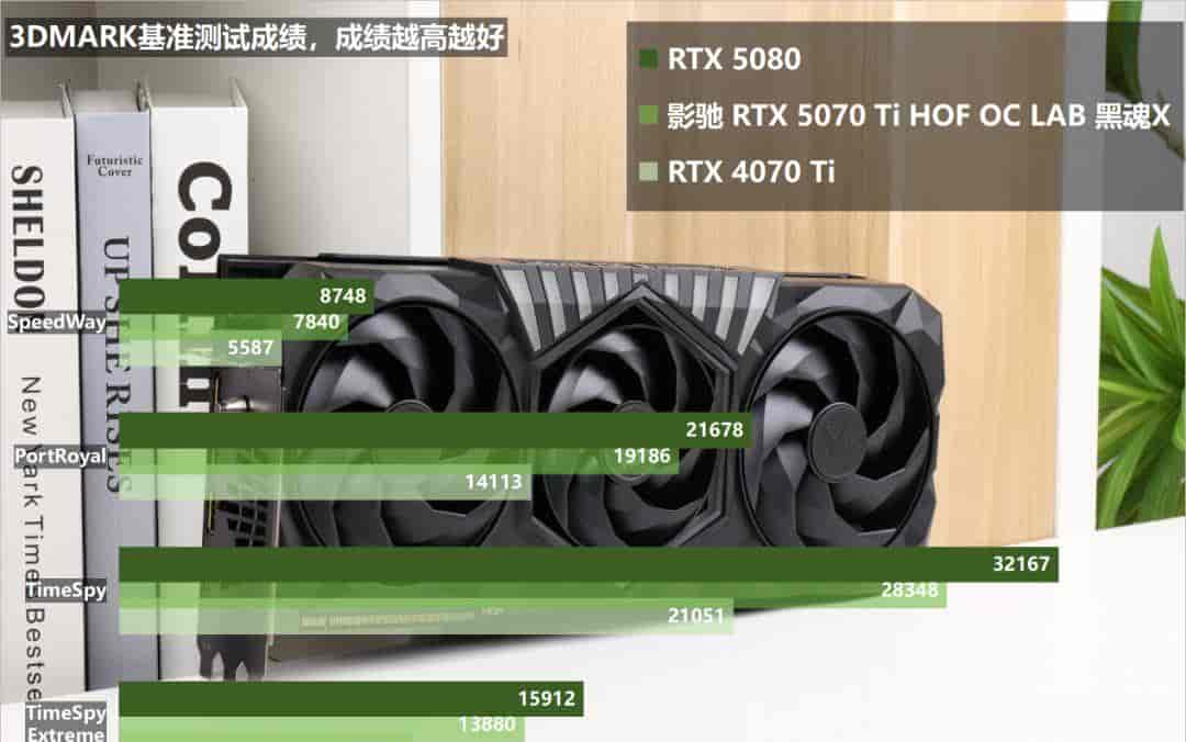 “黑化强三分” RTX 5070 Ti无出其右——影驰RTX 5070 Ti HOF OC LAB 黑魂X