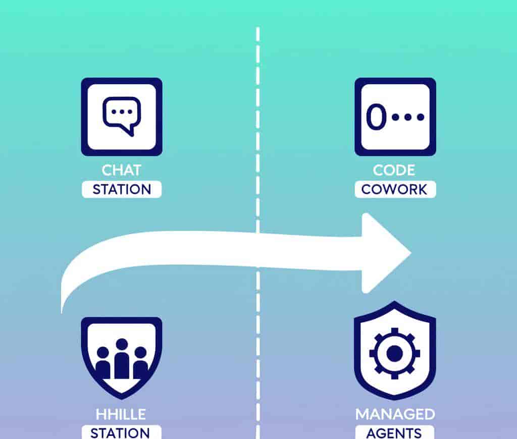 Claude 实则是 4 个产品，大多数人只会用第一个