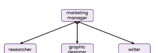 AI Agent要如何评估