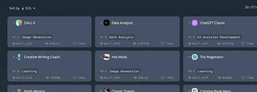 一个月出现3万多个GPTs！深扒排名Top 50 GPTs