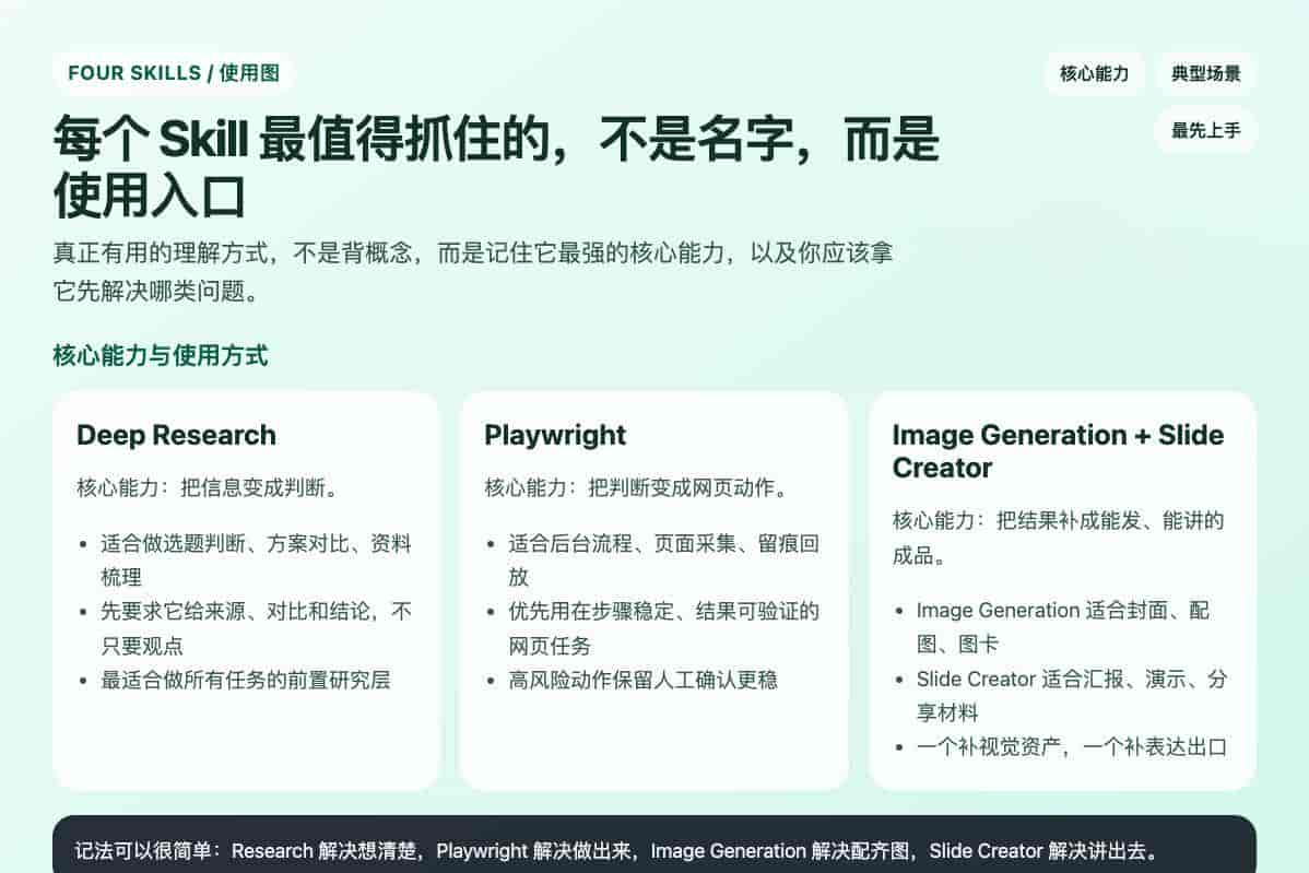 4 个热门 Skill，一次讲清它们真正的核心能力和使用方式