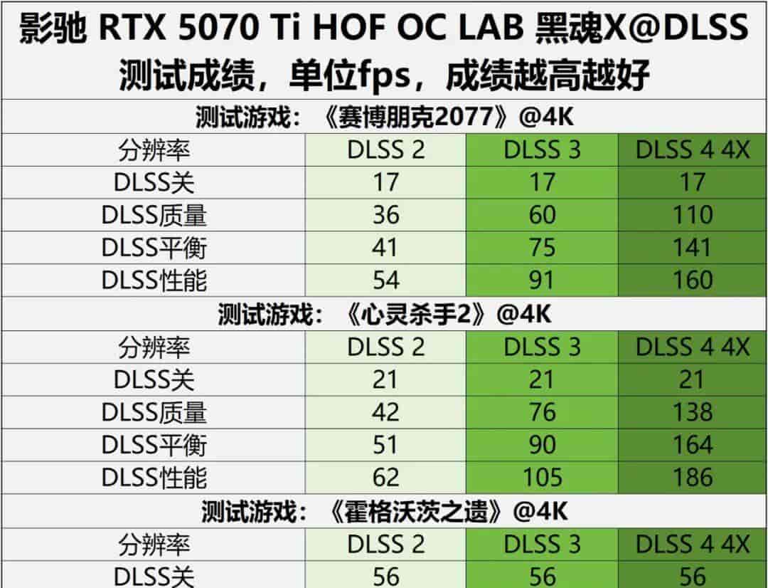“黑化强三分” RTX 5070 Ti无出其右——影驰RTX 5070 Ti HOF OC LAB 黑魂X