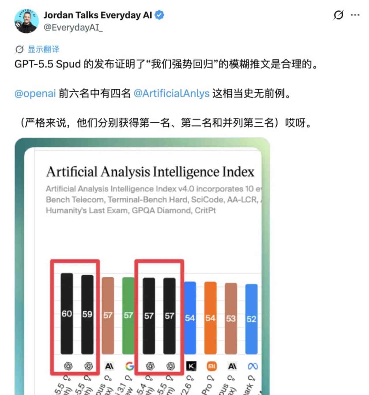 刚刚，GPT-5.5 发布！Claude Code 连夜治好降智，「奥特曼瘫倒」喜提续集