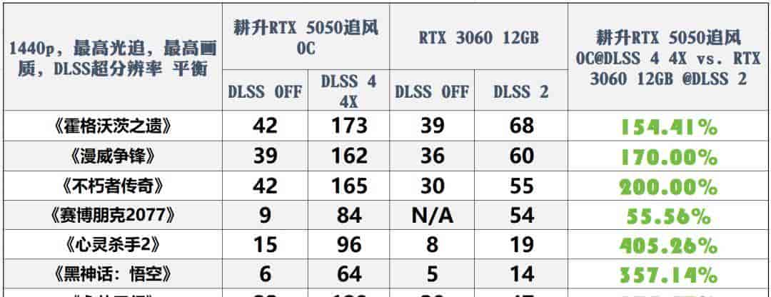 耕升GeForce RTX 5050追风OC显卡：DLSS 4打造Mini ITX的性价比美学