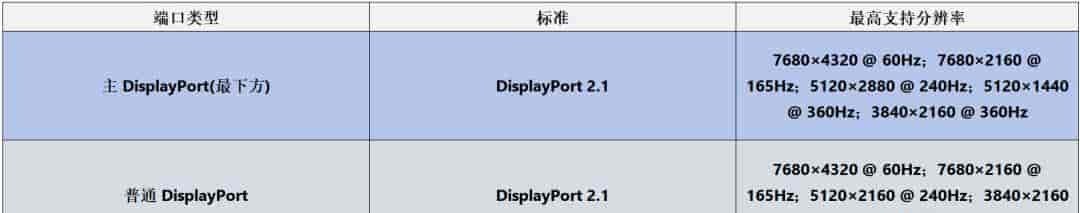短小精悍的AI与图形工作站专业之选——英特尔锐炫 Pro B50显卡首发评测