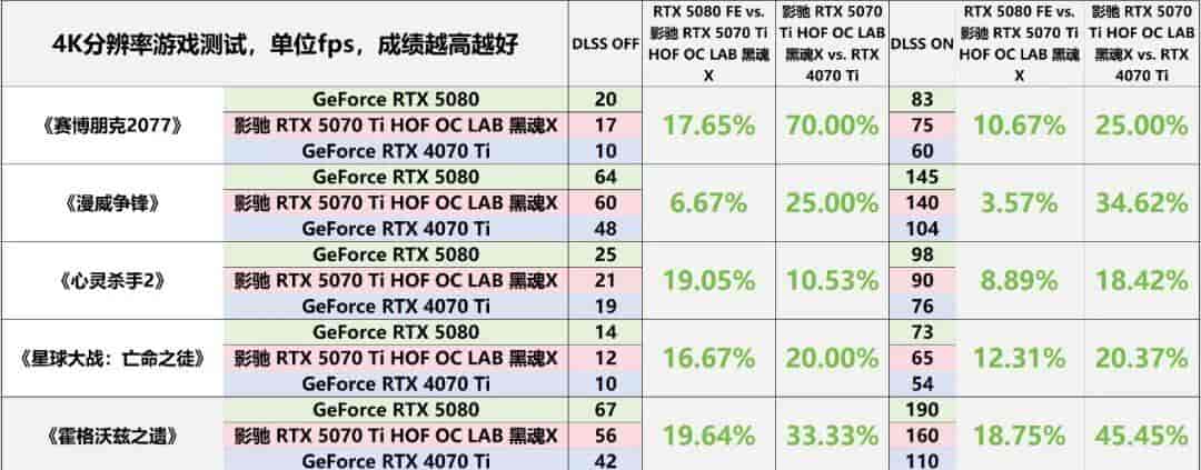 “黑化强三分” RTX 5070 Ti无出其右——影驰RTX 5070 Ti HOF OC LAB 黑魂X