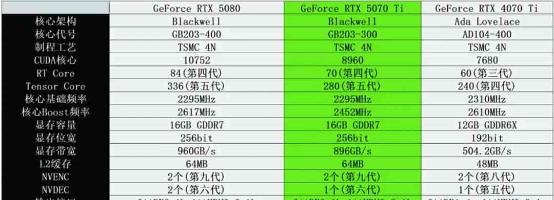 影驰RTX 5070 Ti星曜LUNA OC：DLSS 4+16GB显存定义颜值和性能的双向跃升