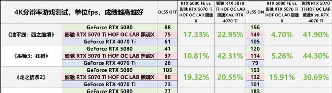 “黑化强三分” RTX 5070 Ti无出其右——影驰RTX 5070 Ti HOF OC LAB 黑魂X