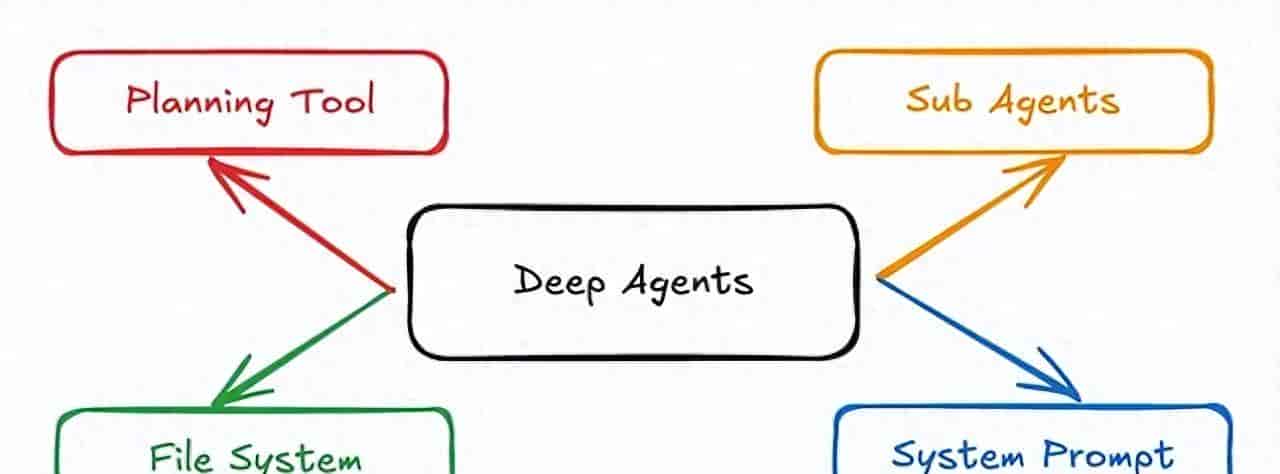 Pydantic-DeepAgents：基于 Pydantic-AI 的轻量级生产级Agent 框架