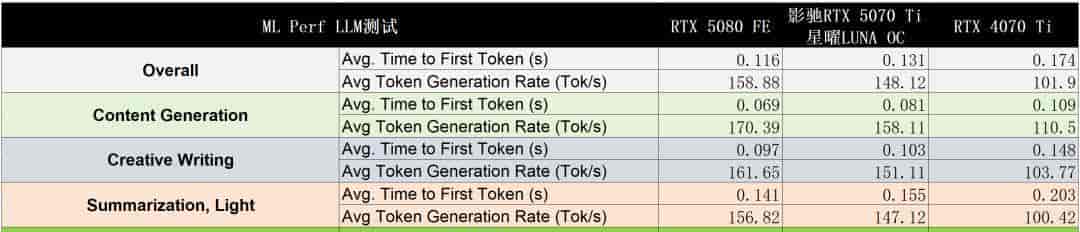 影驰RTX 5070 Ti星曜LUNA OC：DLSS 4+16GB显存定义颜值和性能的双向跃升
